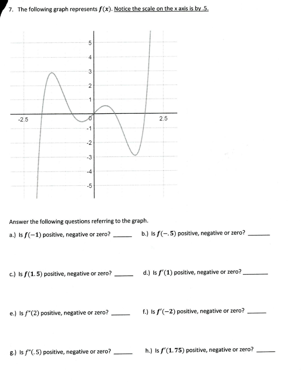 Solved 7. The following graph represents f(x). Notice the | Chegg.com