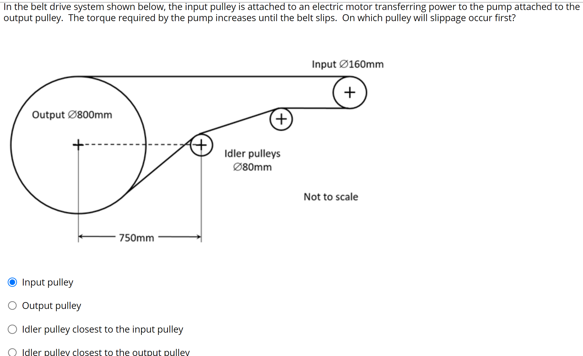 Solved In the belt drive system shown below, the input