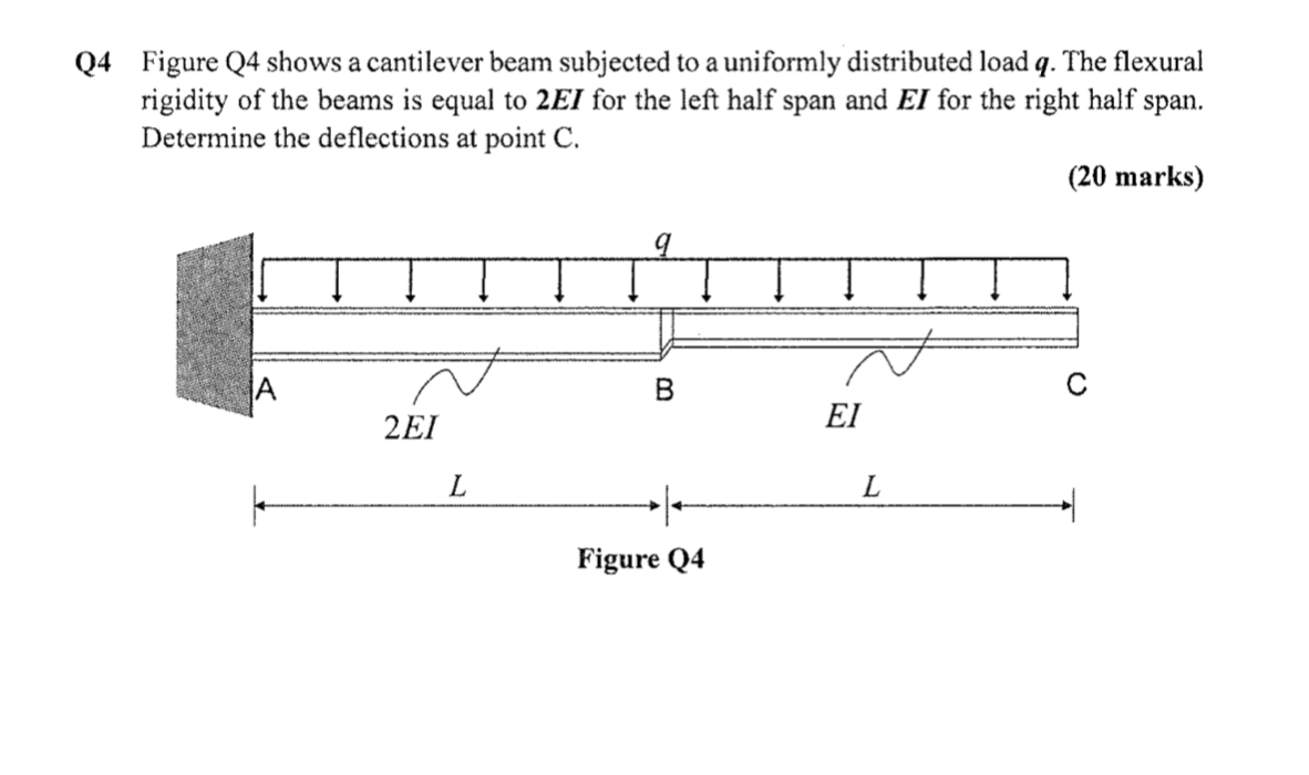 Solved Q4 Figure Q4 Shows A Cantilever Beam Subjected To A | Chegg.com