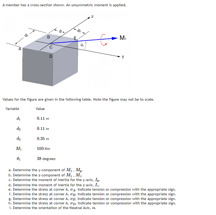 Solved A member has a cross-section shown. An unsymmetric | Chegg.com