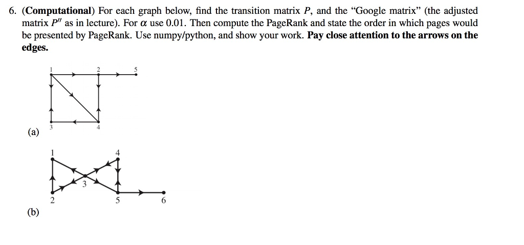 Solved 6. (Computational) For each graph below, find the | Chegg.com