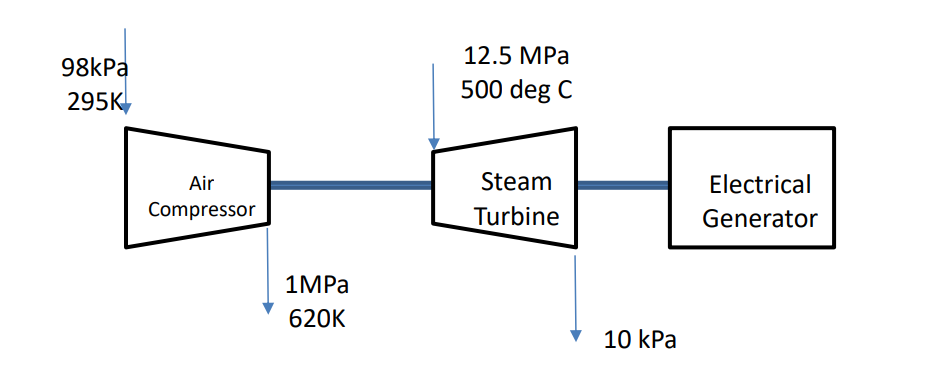 [Solved]: Figure 6 shows an adiabatic steam turbine driving