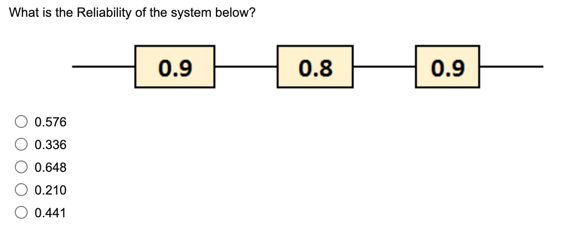 Solved What is the Reliability of the system below? 0.9 0.8 | Chegg.com