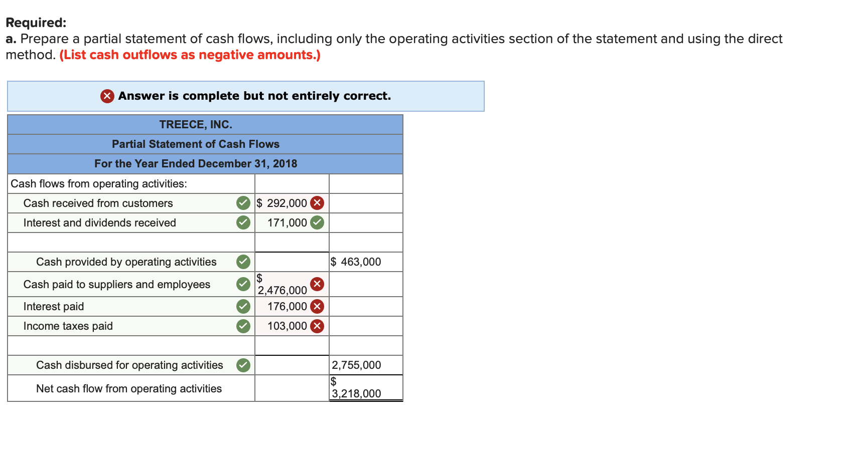 Solved: The Following Income Statement And Selected Balanc ...