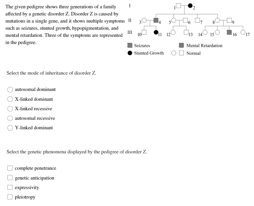 Solved 2 The given pedigree shows three generations of a | Chegg.com