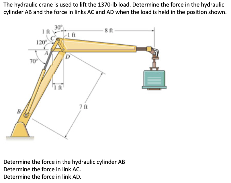 Solved The hydraulic crane is used to lift the 1370lb load.