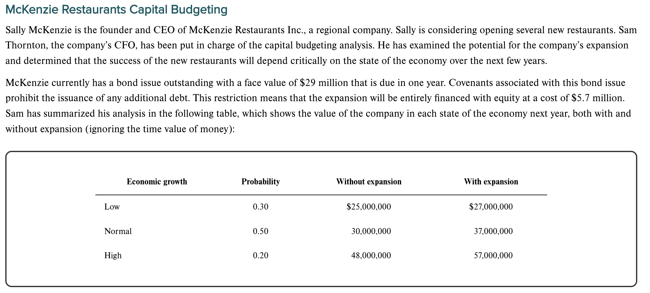 Solved McKenzie Restaurants Capital Budgeting Sally McKenzie