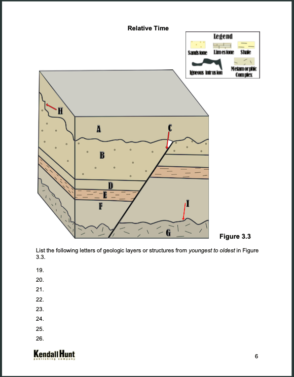 Solved List The Following Letters Of Geologic Layers Or | Chegg.com