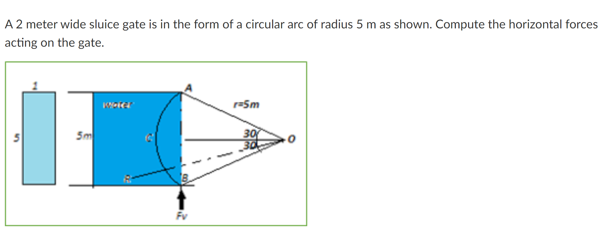 Solved A Meter Wide Sluice Gate Is In The Form Of A Chegg Com