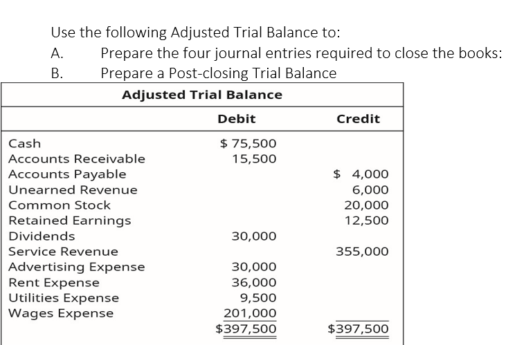 Solved Use The Following Adjusted Trial Balance To: A. | Chegg.com