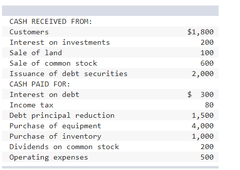 The Finances of Big Ice… Don't Get Crushed!