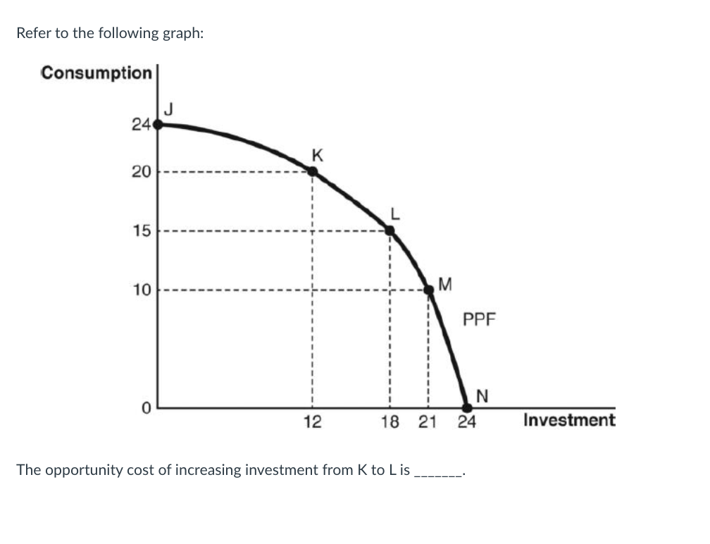 Refer To The Following Graph: The Opportunity Cost Of 