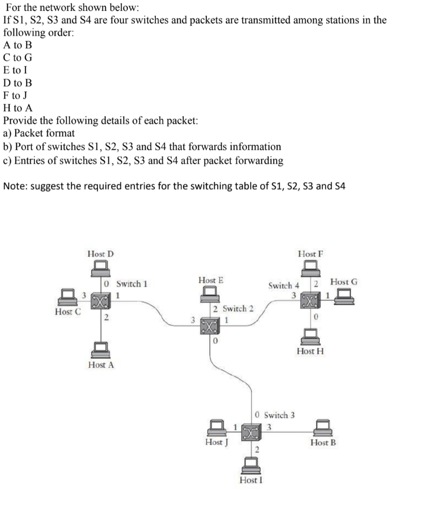 For the network shown below: If S1, S2, S3 and S4 are | Chegg.com