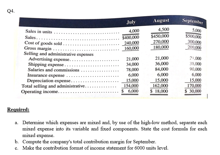 Solved equired a. Determine which expenses are mixed and,