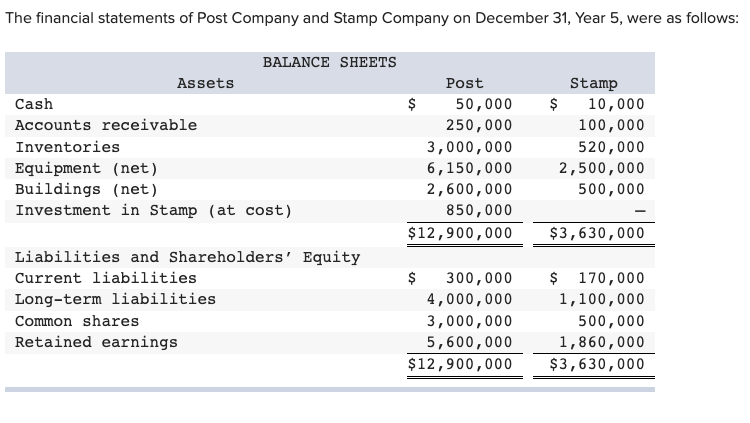 Solved The financial statements of Post Company and Stamp | Chegg.com