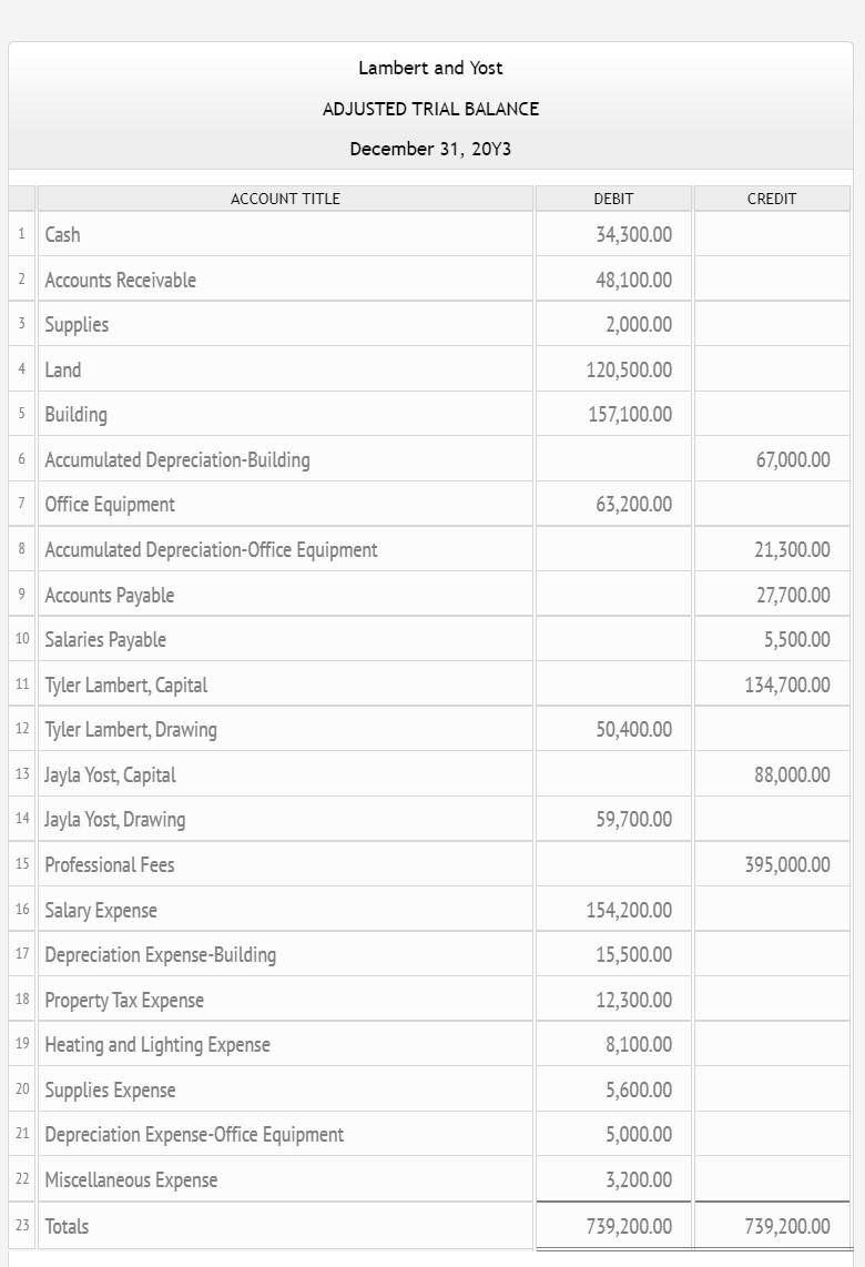 Lambert and Yost ADJUSTED TRIAL BALANCE December | Chegg.com