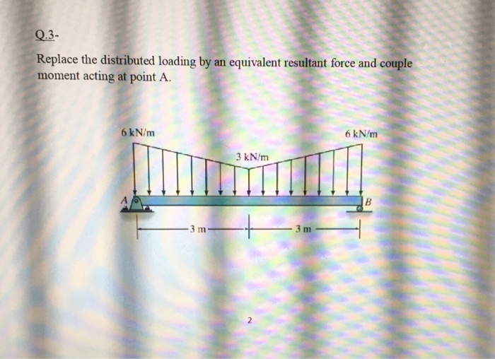 Solved Replace the distributed loading by an equivalent | Chegg.com