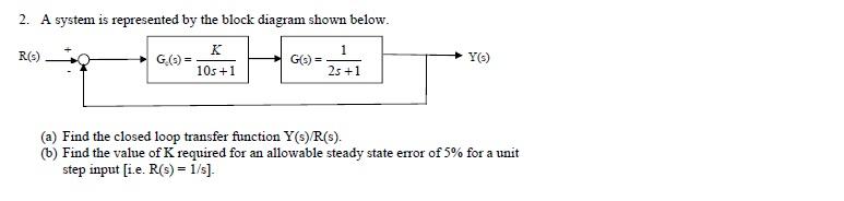 Solved 2. A system is represented by the block diagram shown | Chegg.com