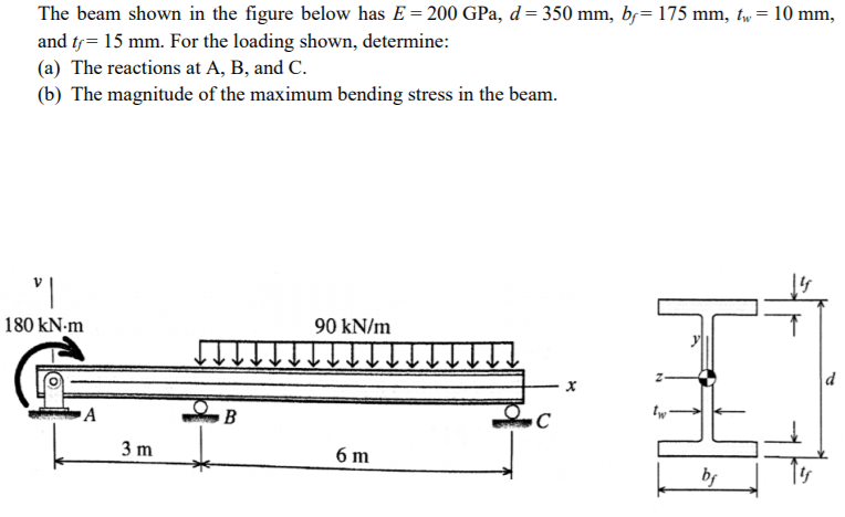 Solved The beam shown in the figure below has E-200 GPa, d | Chegg.com