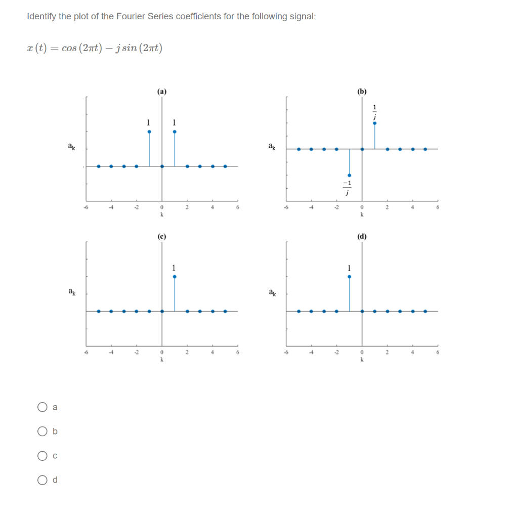 Solved The Periodic Signal X T Is Passed Through The Lti