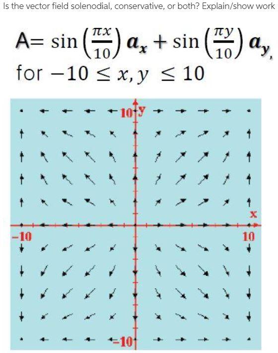 Solved Is the vector field solenodial, conservative, or | Chegg.com