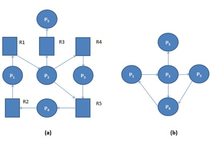 Solved I keep seeing either it is or isnt but cant get a | Chegg.com