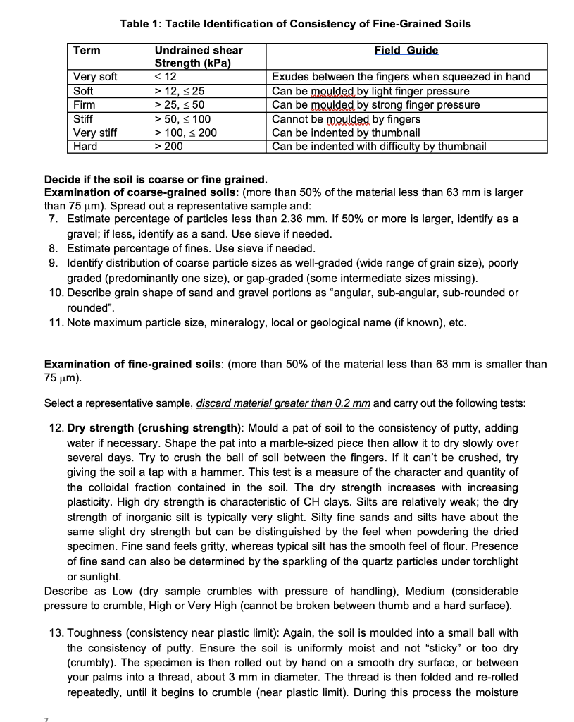 Solved Appendix A: Soil Classification and Description by | Chegg.com