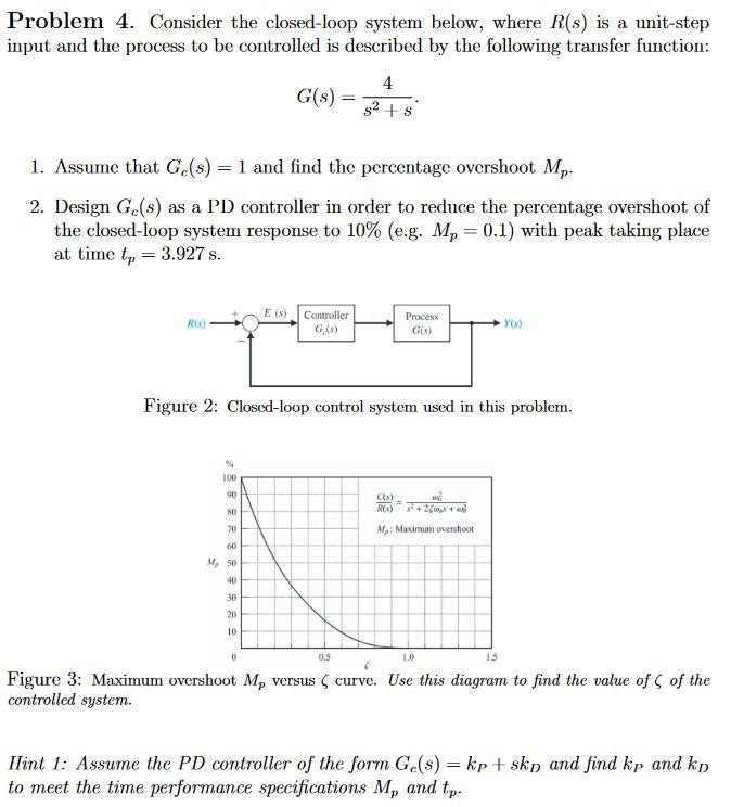 Solved Problem 4. Consider The Closed-loop System Below, | Chegg.com