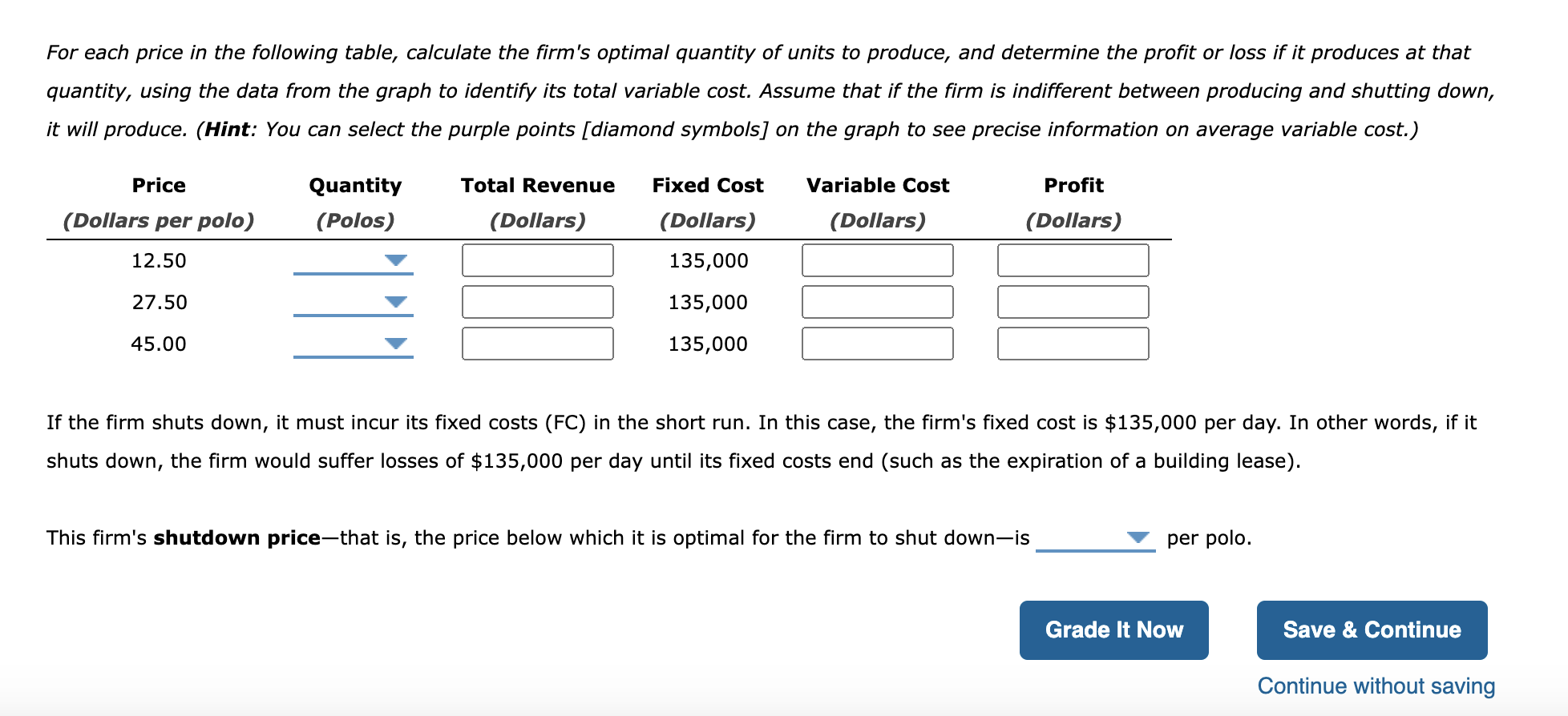 Solved 14. Profit maximization and shutting down in the | Chegg.com