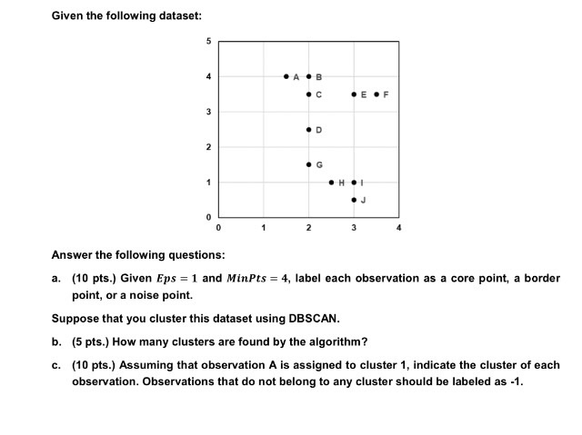 Solved Given The Following Dataset 0 1 2 3 Answer The 8059