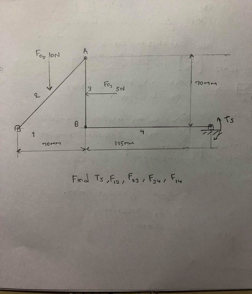 Solved Mechanics of Machinery - Dynamic Force analysis | Chegg.com