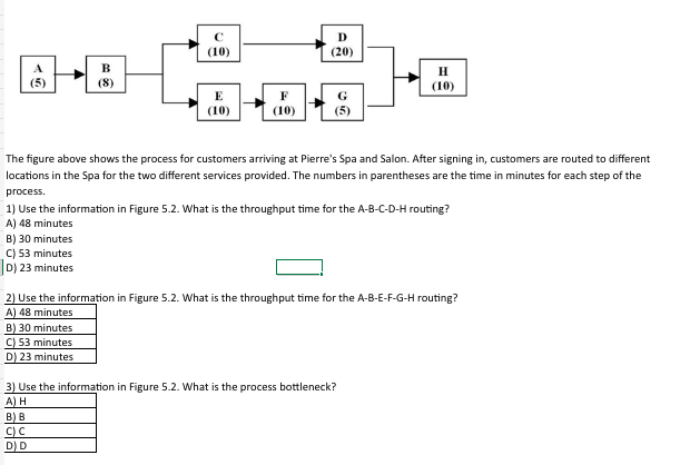 Solved The figure above shows the process for customers | Chegg.com