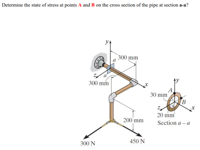 Solved Determine the state of stress at points A and B on | Chegg.com