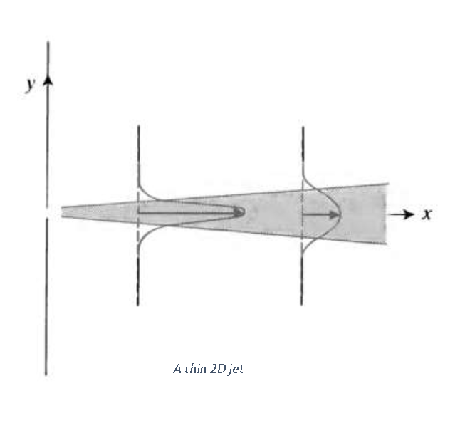 Solved Consider the flow of a planar jet emerging from a | Chegg.com