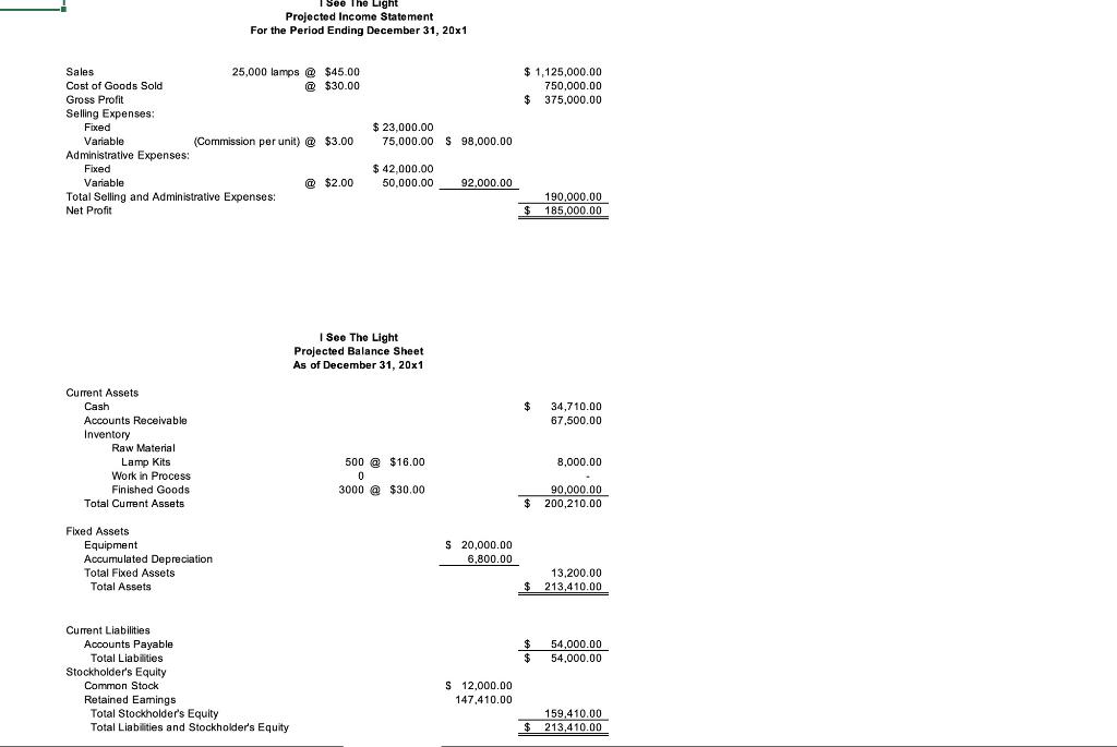 Solved Projected Income StatementPART 1 Fixed and Variable | Chegg.com