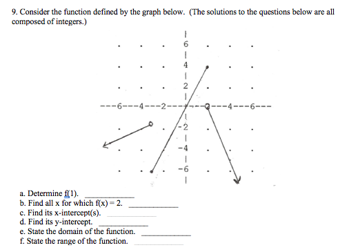 Solved 9. Consider the function defined by the graph below. | Chegg.com