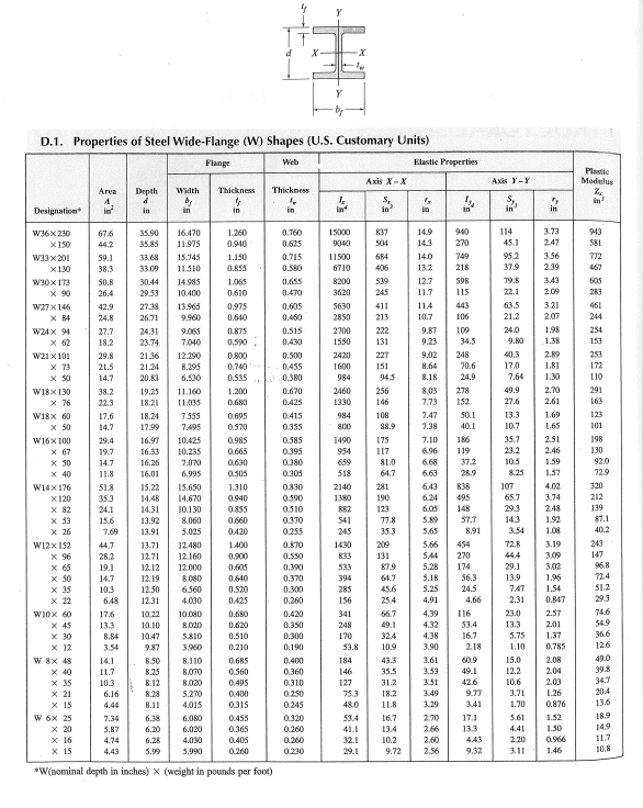 A W6 × 20 column (of length L=8 ft., Young’s modulus | Chegg.com