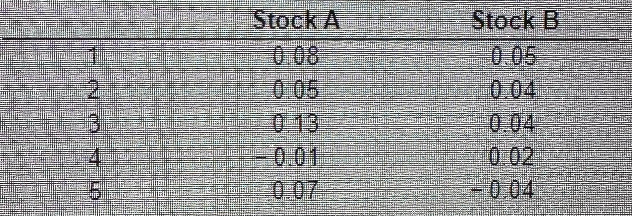 Solved Stocks A and B have the following returns a. What