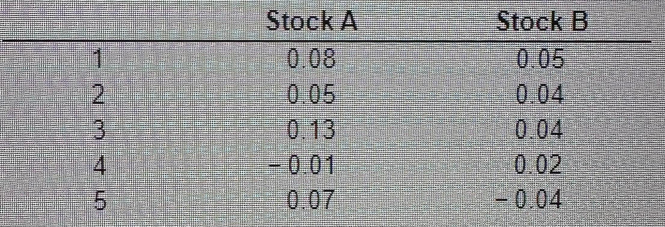 Solved Stocks A And B Have The Following Returns: A. What | Chegg.com