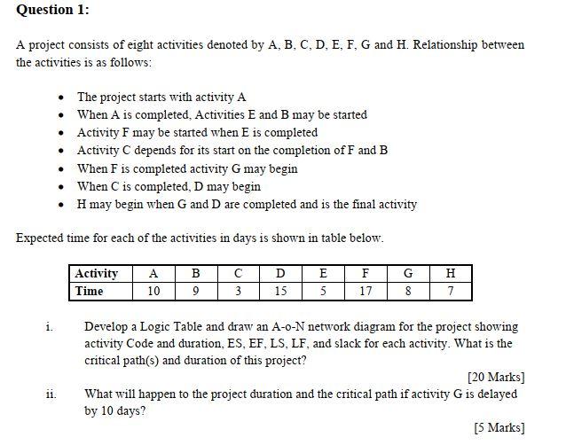 Solved Question 1: A Project Consists Of Eight Activities | Chegg.com