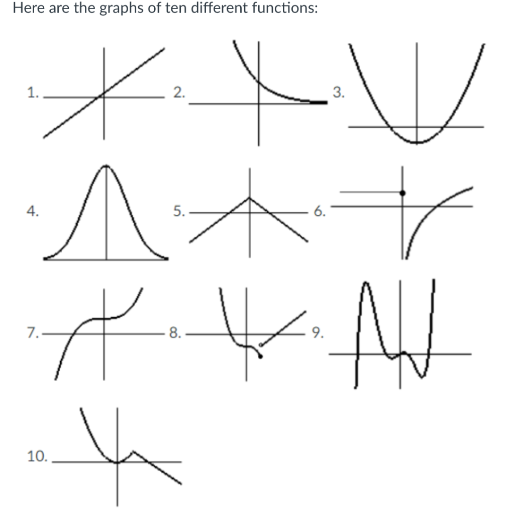 Sketch The Graph Of Functions GCSE Questions GCSE Revision, 52% OFF