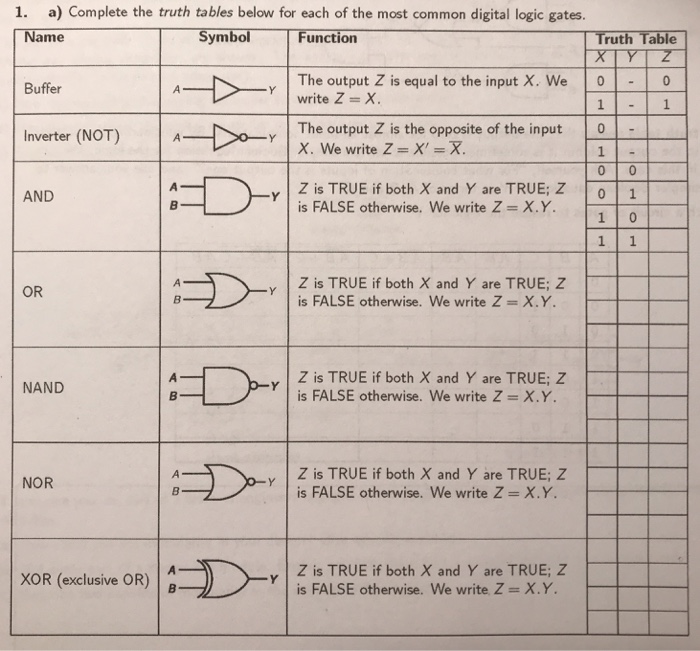 Solved 1. a) Complete the truth tables below for each of the