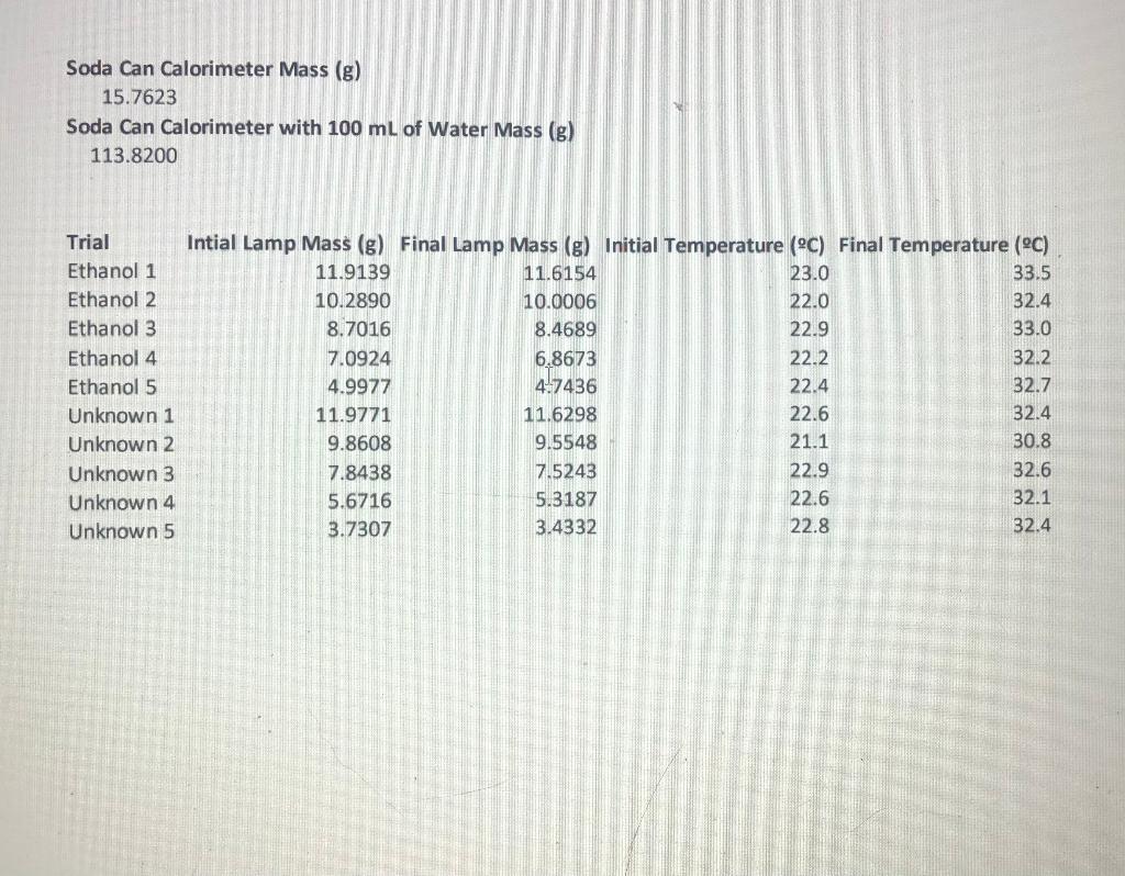 Calculate the average efficiency of your calorimeter