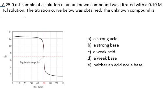 list-of-compounds-with-molecular-formula-molar-mass-and-retention