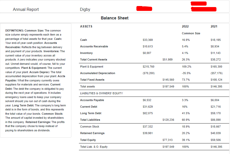 Solved It is January 2nd and senior management of Digby