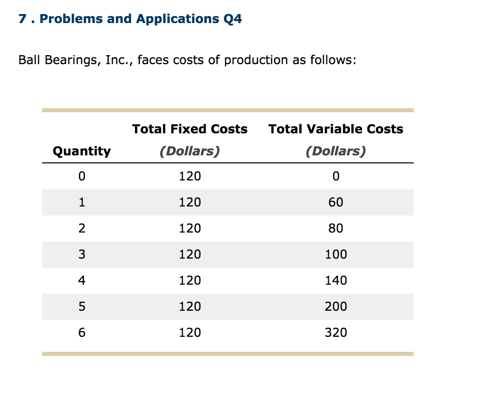 Solved 7. Problems and Applications Q4 Ball Bearings, Inc.