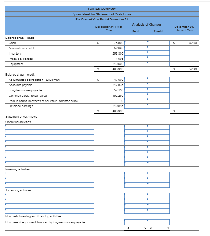 Solved Forten Company's current year income statement, | Chegg.com