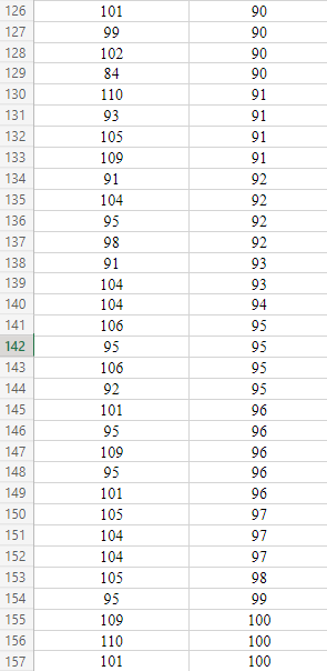 Solved Click on the datafile logo to reference the data. | Chegg.com