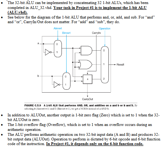 The 32-bit ALU can be implemented by concatenating 32 | Chegg.com