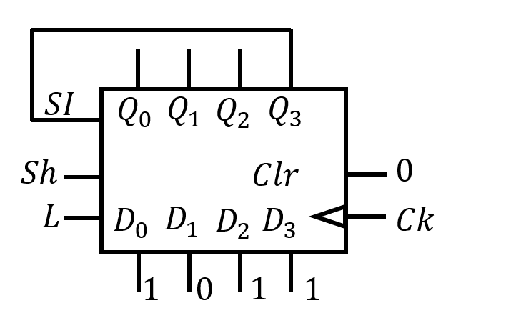 Solved A Shift Register is wired as shown. Its operation is